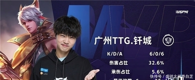 程减少无效 程减少无效